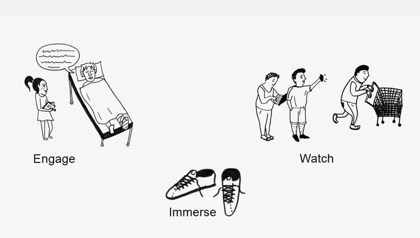 Observation du design thinking