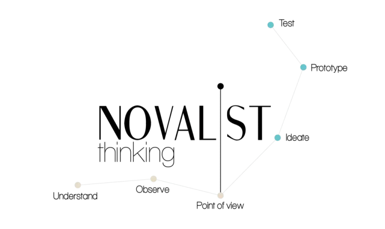 Process of Design Thinking